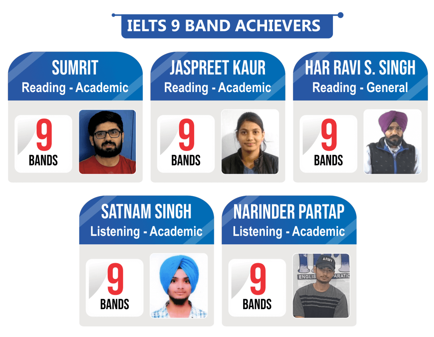 9 Band Achievers