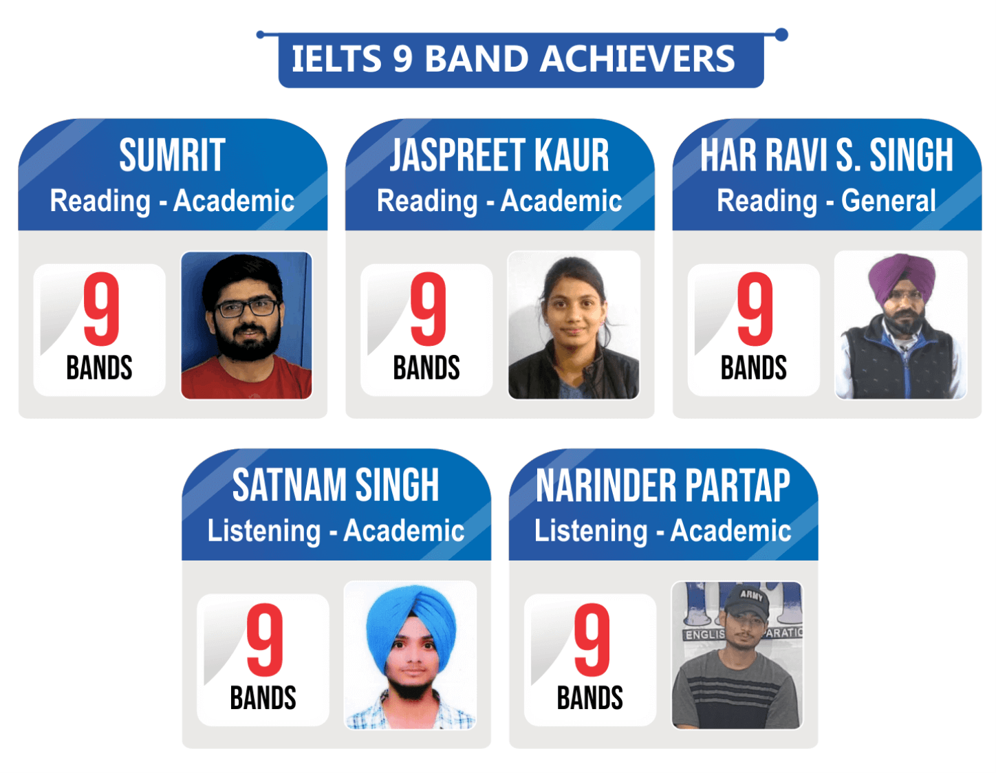 IELTS 9 Band Achievers