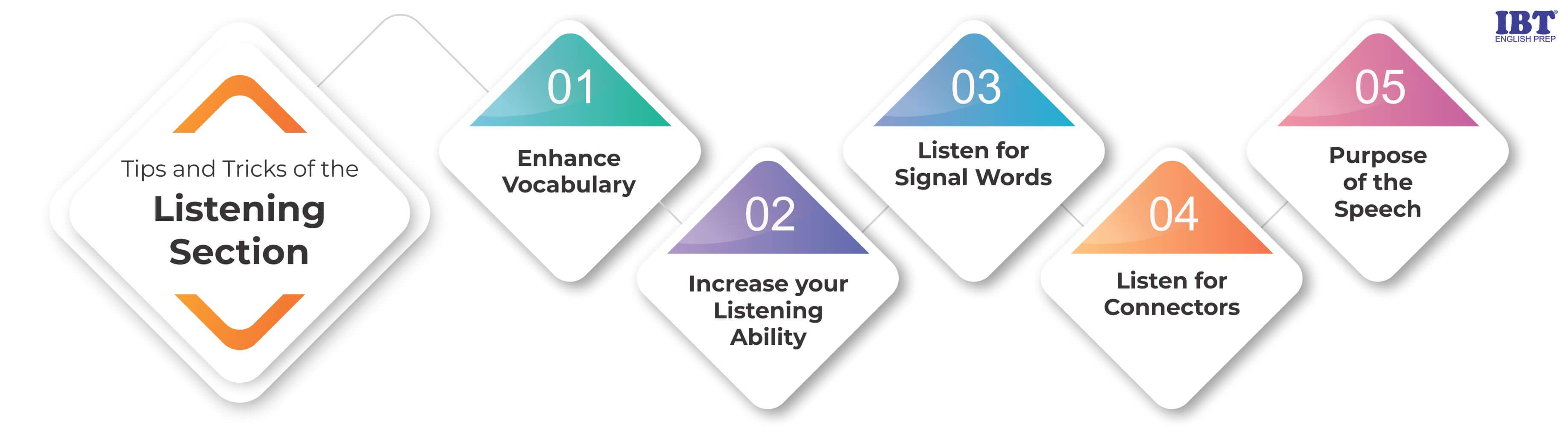 Tips and Tricks of the Listening Section